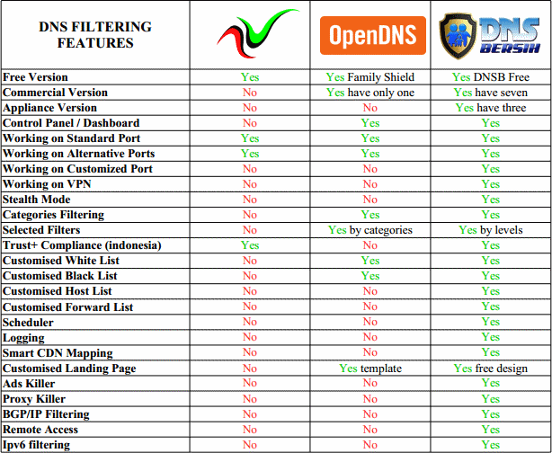 Dns Terbaik Untuk Warnet Game Online